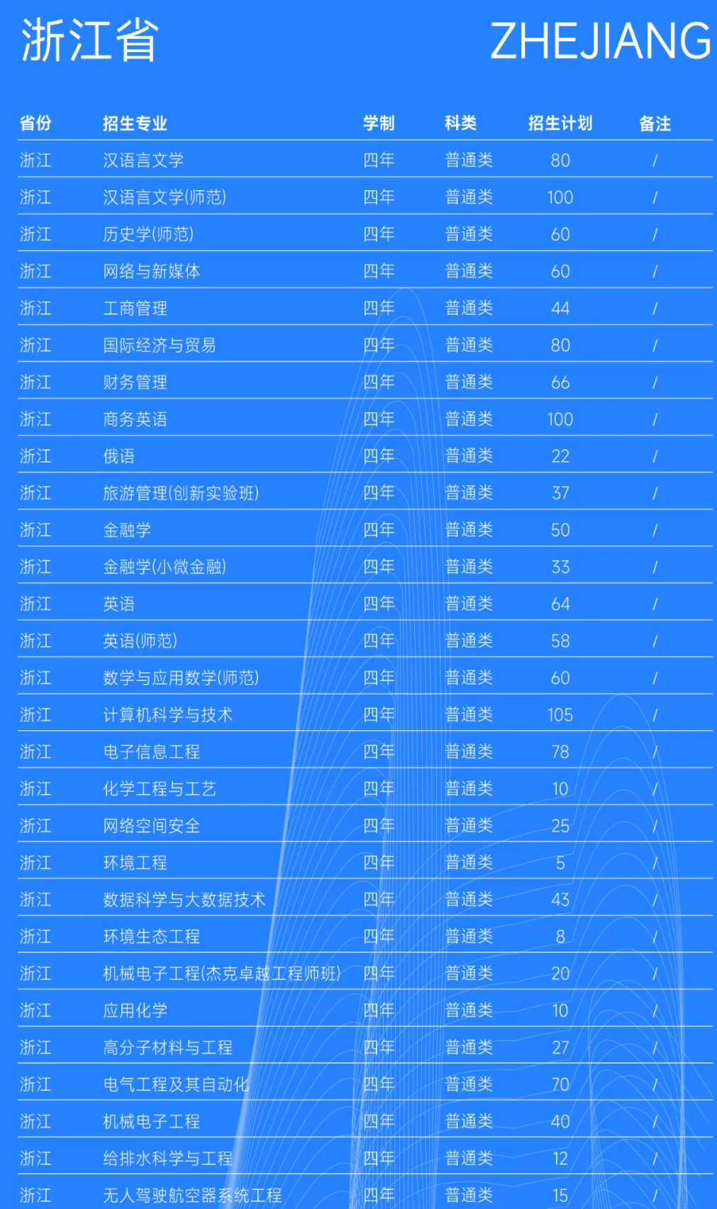 2025台州学院招生计划-各专业招生人数是多少 2025台州学院招生计划-各专业招生人数是多少