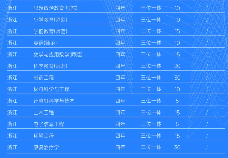2025台州学院招生计划-各专业招生人数是多少 2025台州学院招生计划-各专业招生人数是多少