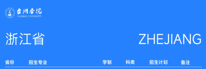 2025台州学院艺术类招生计划-各专业招生人数是多少