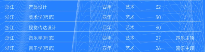 2025台州学院艺术类招生计划-各专业招生人数是多少