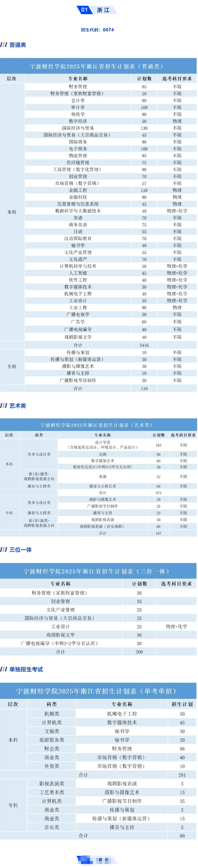 2025宁波财经学院招生计划-各专业招生人数是多少