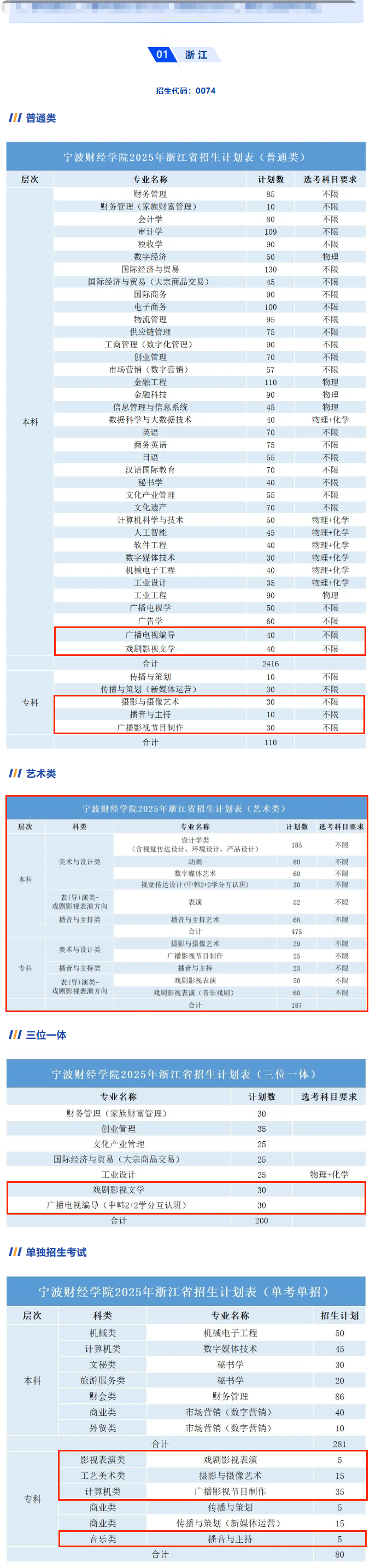 2025宁波财经学院艺术类招生计划-各专业招生人数是多少