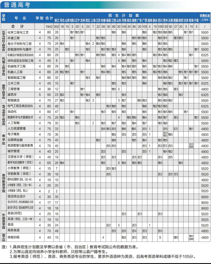 2025衢州学院招生计划-各专业招生人数是多少 2025衢州学院招生计划-各专业招生人数是多少