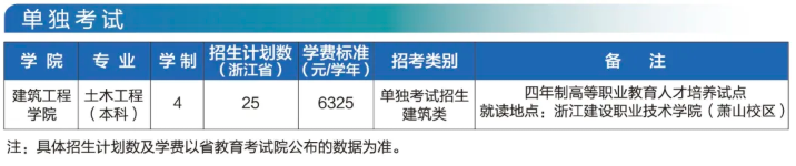 2025衢州学院招生计划-各专业招生人数是多少 2025衢州学院招生计划-各专业招生人数是多少