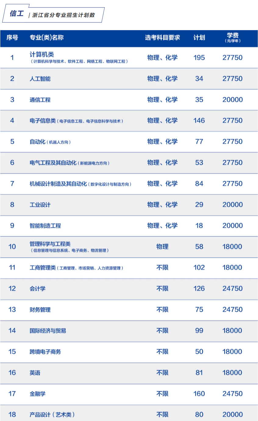 2025杭州电子科技大学信息工程学院学费多少钱一年-各专业收费标准 2025杭州电子科技大学信息工程学院学费多少钱一年-各专业收费标准