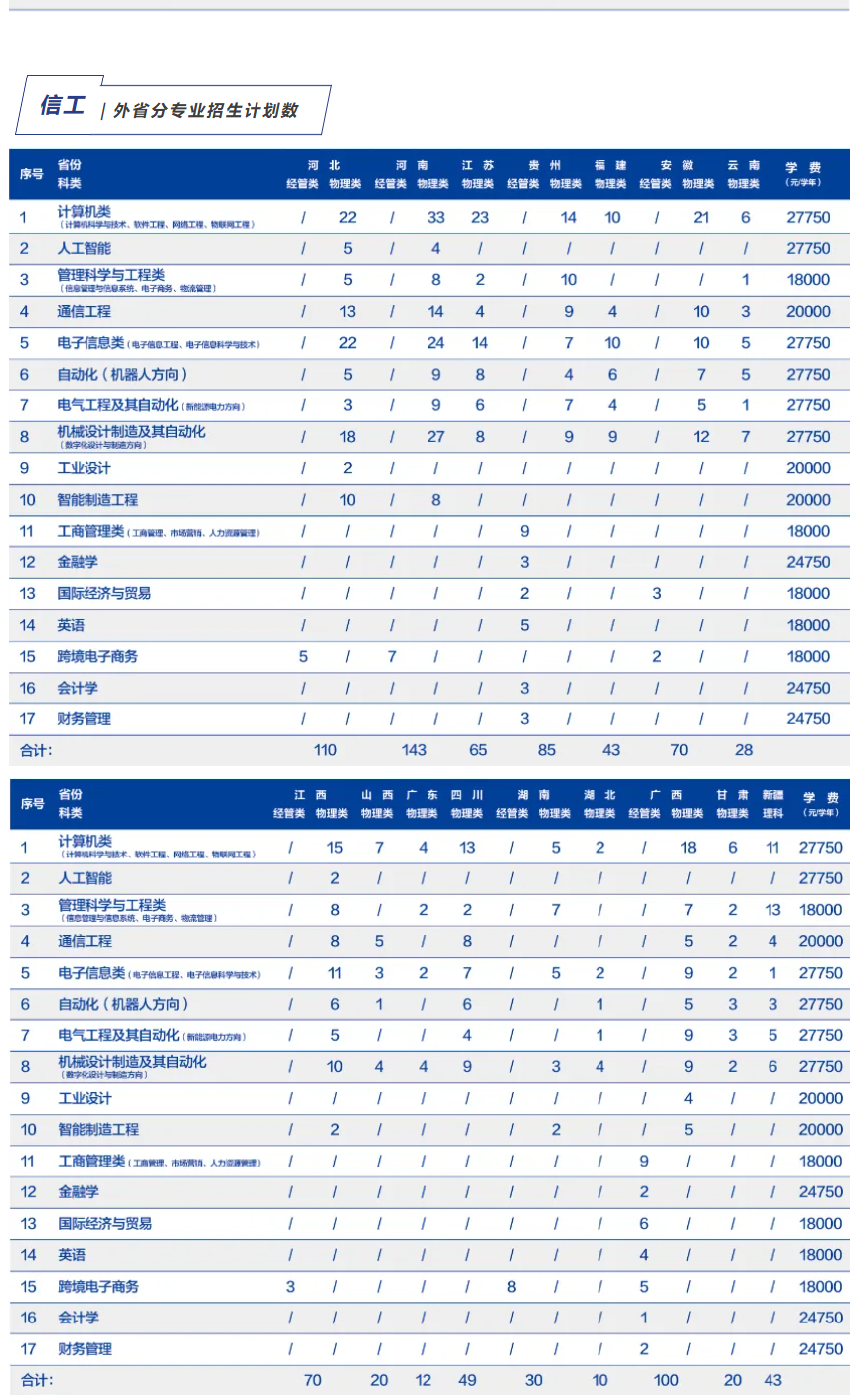2025杭州电子科技大学信息工程学院招生计划-各专业招生人数是多少