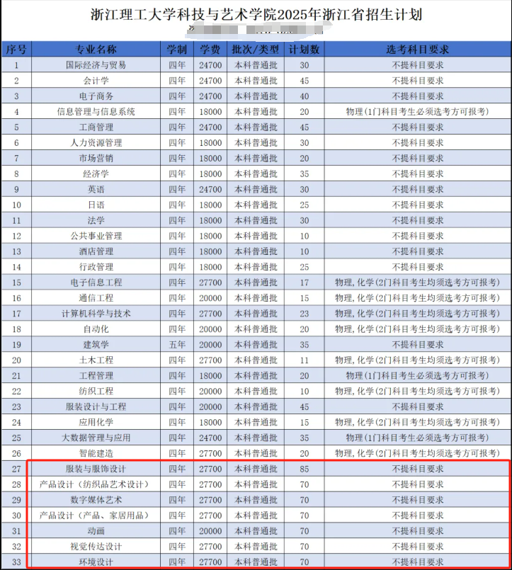 2025浙江理工大学科技与艺术学院艺术类招生计划-各专业招生人数是多少