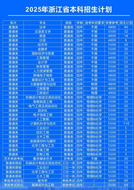 2025嘉兴南湖学院招生计划-各专业招生人数是多少