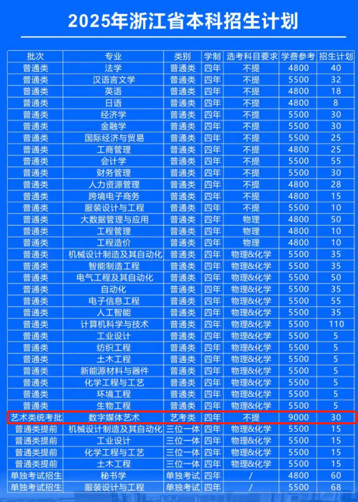 嘉兴南湖学院艺术类专业有哪些？