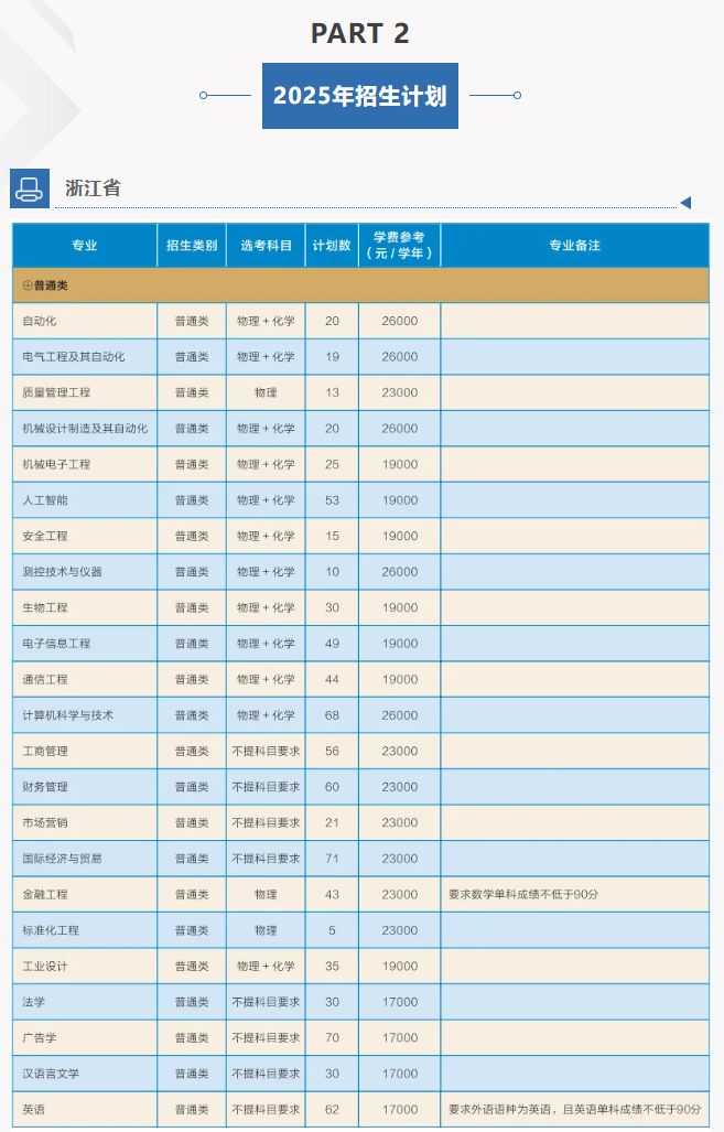 2025中国计量大学现代科技学院招生计划-各专业招生人数是多少 2025中国计量大学现代科技学院招生计划-各专业招生人数是多少