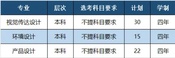 温州肯恩大学有哪些专业？