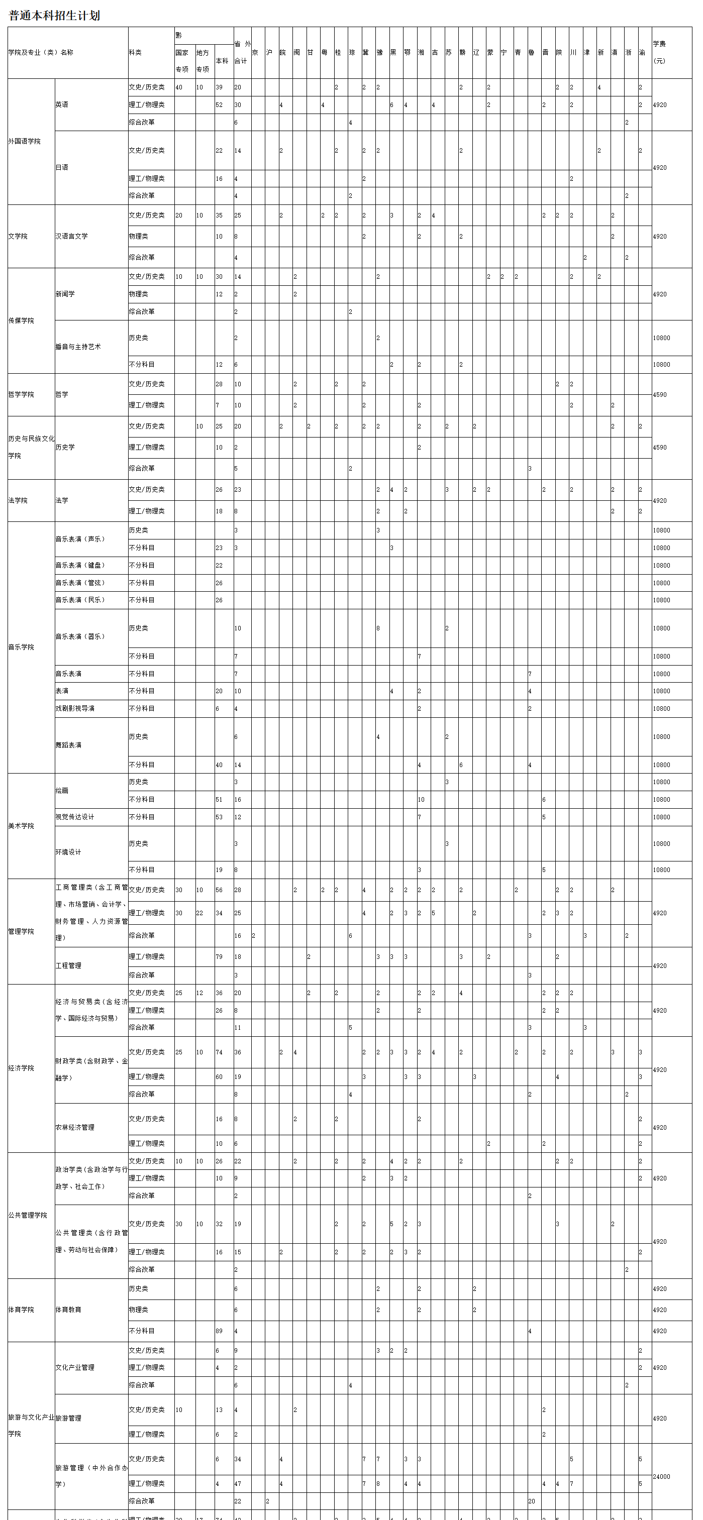 2025贵州大学招生计划-各专业招生人数是多少 2025贵州大学招生计划-各专业招生人数是多少