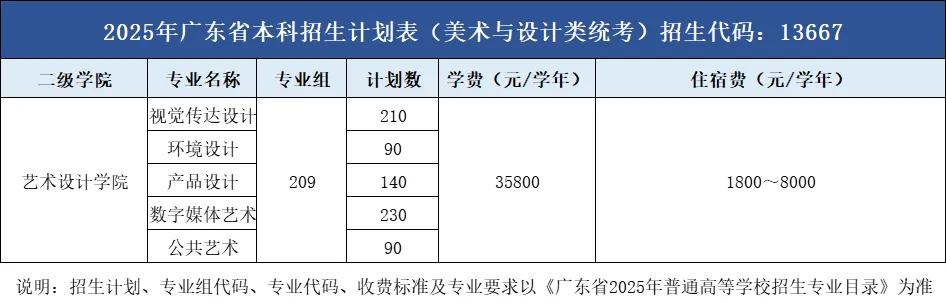 2025广州商学院学费多少钱一年-各专业收费标准