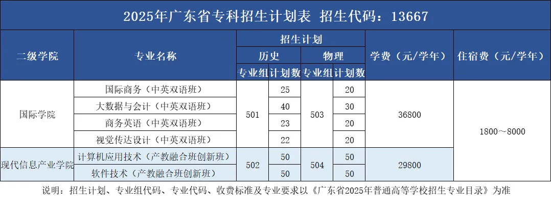 2025广州商学院学费多少钱一年-各专业收费标准
