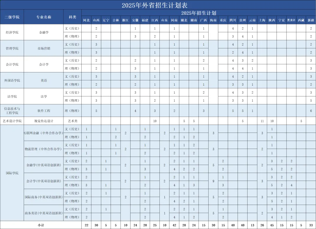 2025广州商学院招生计划-各专业招生人数是多少