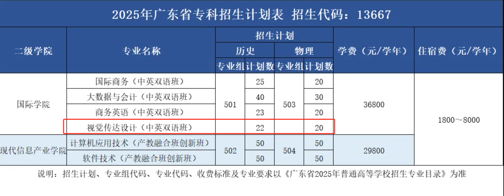 广州商学院艺术类专业有哪些？