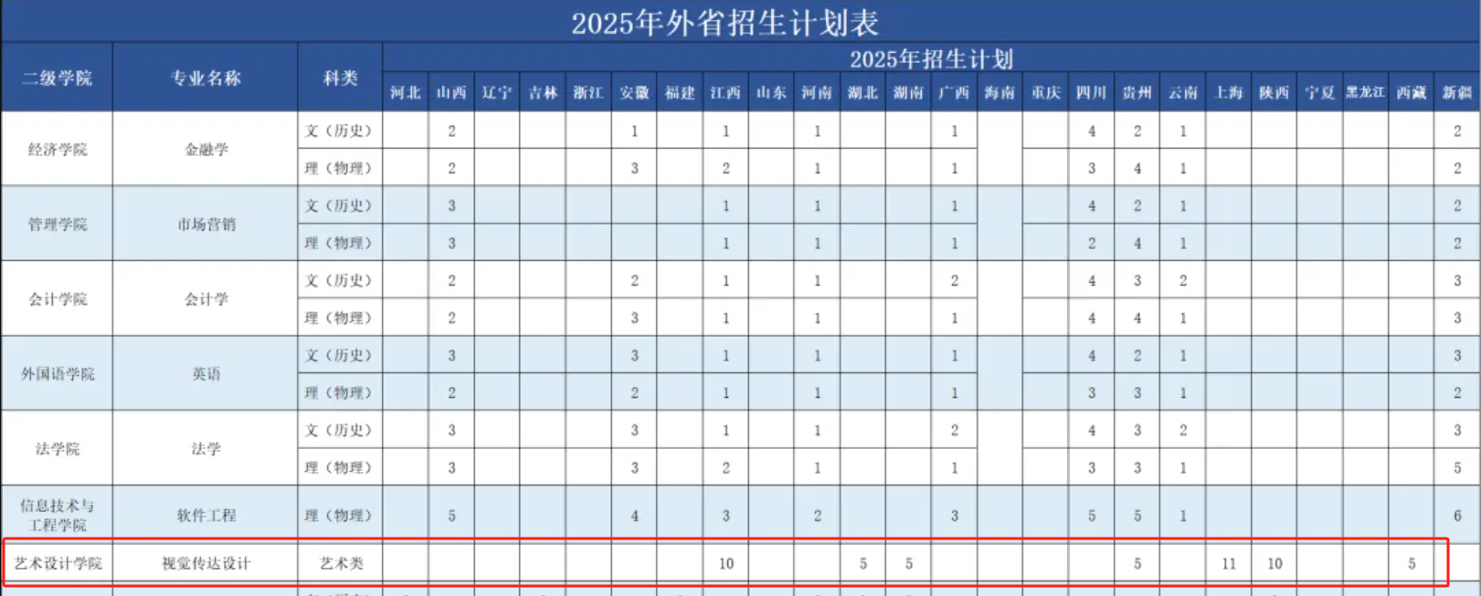 2025广州商学院艺术类招生计划-各专业招生人数是多少