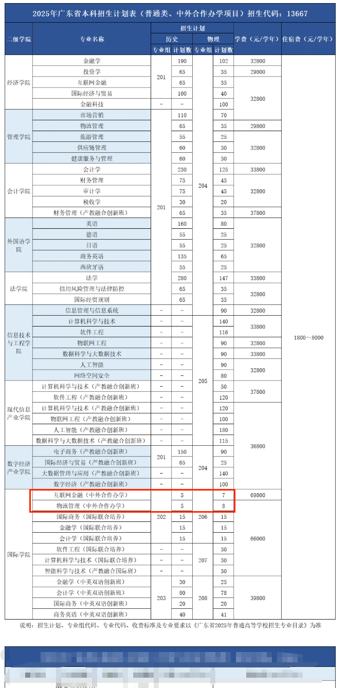 2025广州商学院中外合作办学招生计划-各专业招生人数是多少
