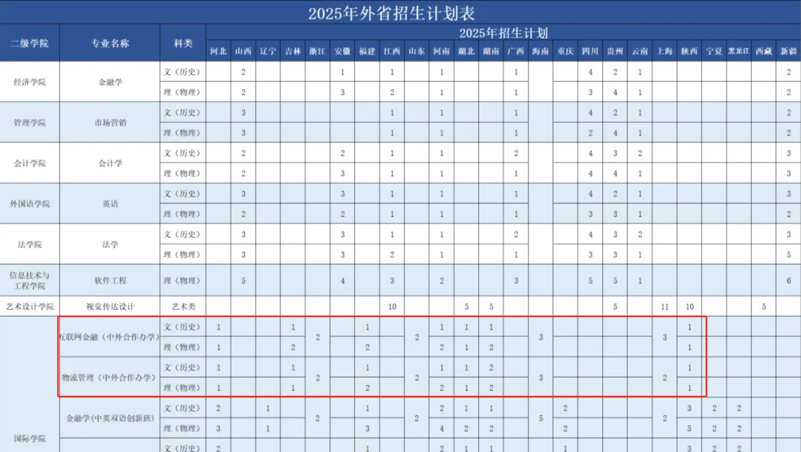 2025广州商学院中外合作办学招生计划-各专业招生人数是多少