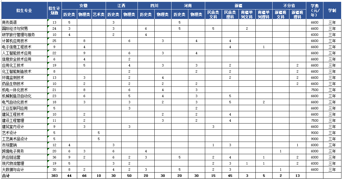 2025宁波职业技术大学招生计划-各专业招生人数是多少
