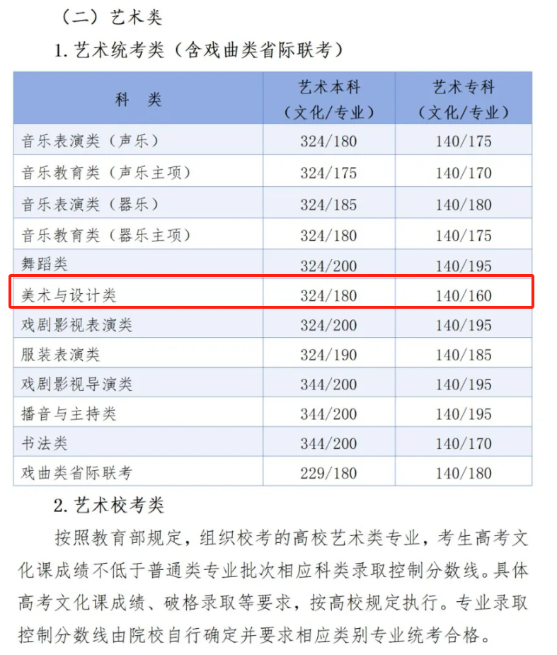 2025河北美术高考分数线（含2023-2024历年）
