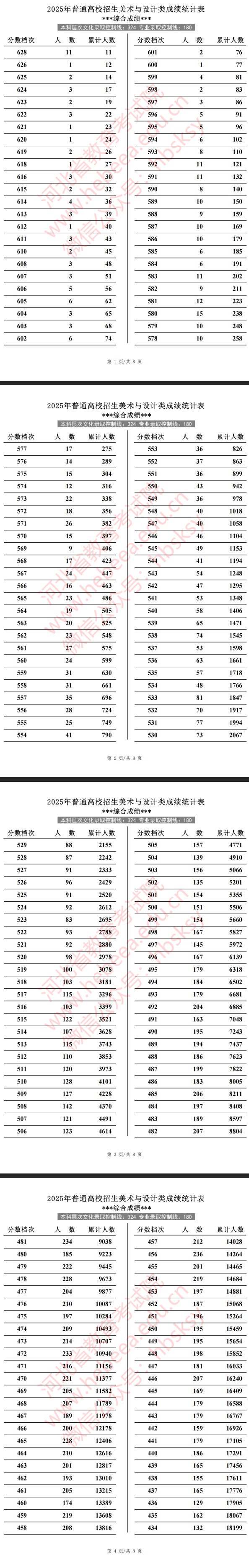 2025河北美术高考一分一段表(含2023-2024历年) 2025河北美术高考一分一段表(含2023-2024历年)