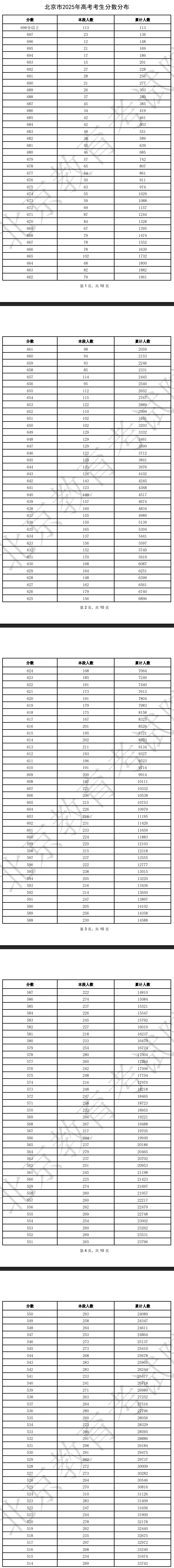 2025北京高考一分一段表 2025北京高考一分一段表