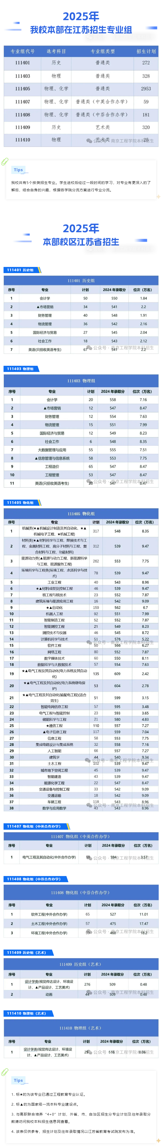 南京工程学院有哪些专业？