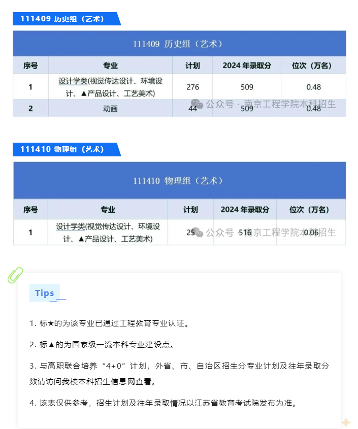 2025南京工程学院艺术类招生计划-各专业招生人数是多少 2025南京工程学院艺术类招生计划-各专业招生人数是多少