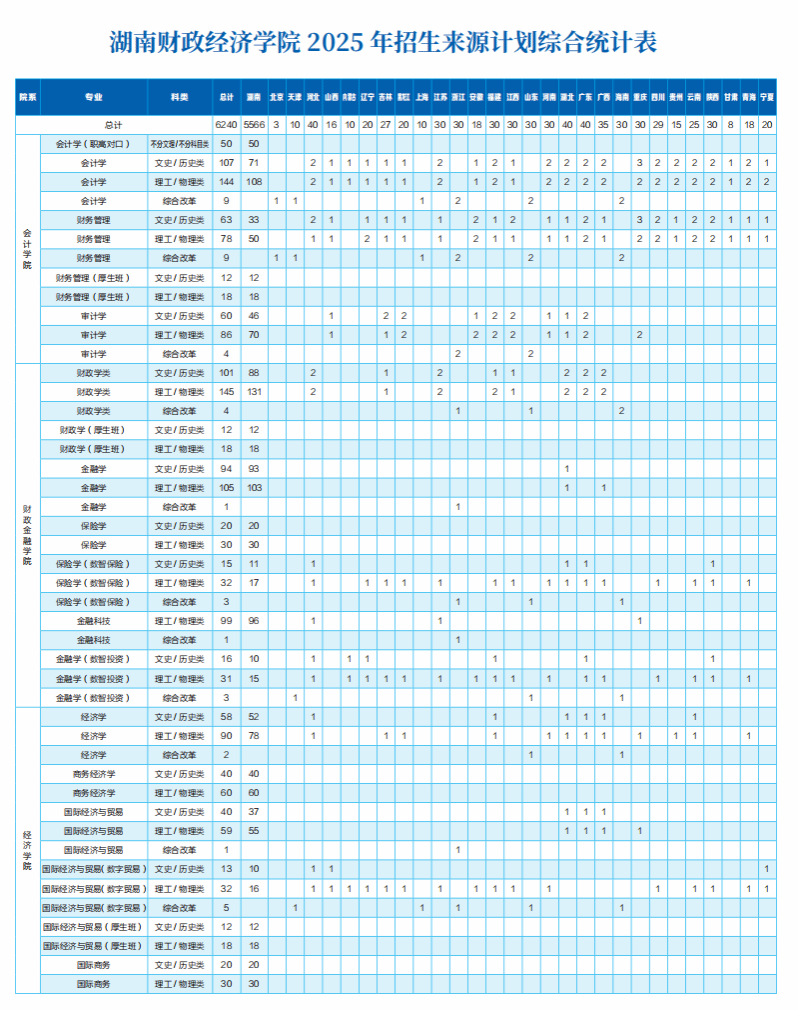 2025湖南财政经济学院招生计划-各专业招生人数是多少 2025湖南财政经济学院招生计划-各专业招生人数是多少