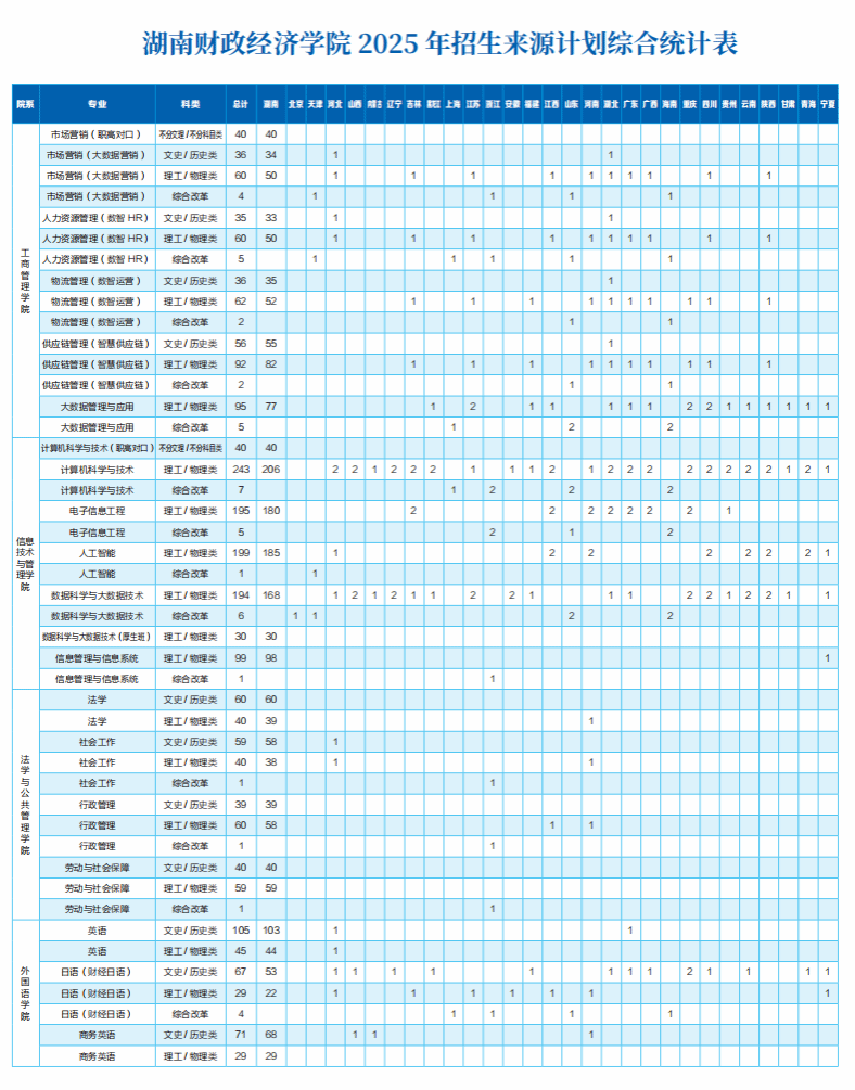 2025湖南财政经济学院招生计划-各专业招生人数是多少 2025湖南财政经济学院招生计划-各专业招生人数是多少