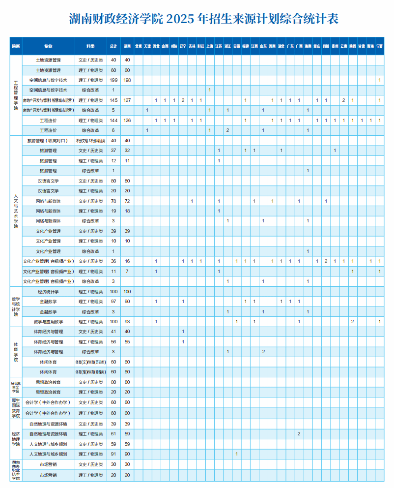 2025湖南财政经济学院招生计划-各专业招生人数是多少 2025湖南财政经济学院招生计划-各专业招生人数是多少