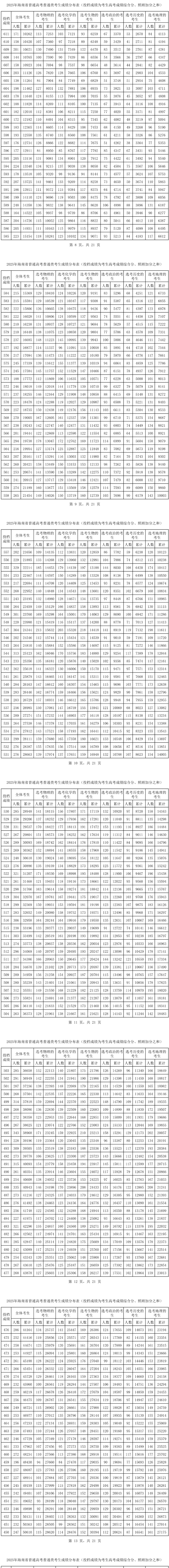 2025海南高考一分一段表