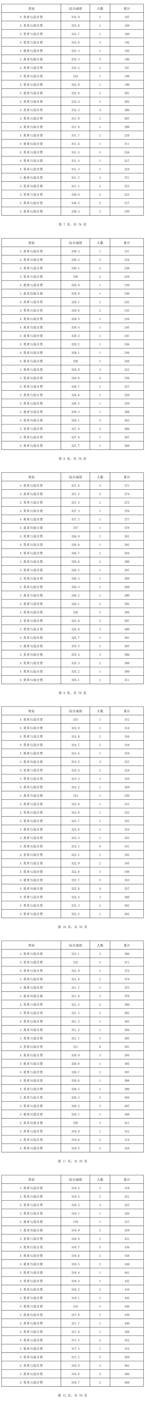 2025海南美术高考一分一段表(含2023-2024历年) 2025海南美术高考一分一段表(含2023-2024历年)