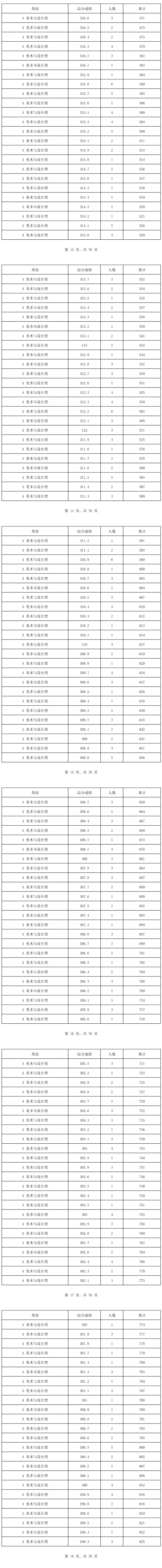 2025海南美术高考一分一段表(含2023-2024历年) 2025海南美术高考一分一段表(含2023-2024历年)