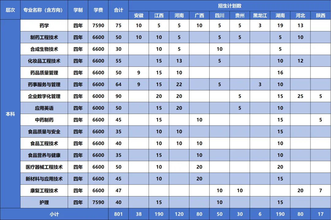 2025浙江药科职业大学招生计划-各专业招生人数是多少