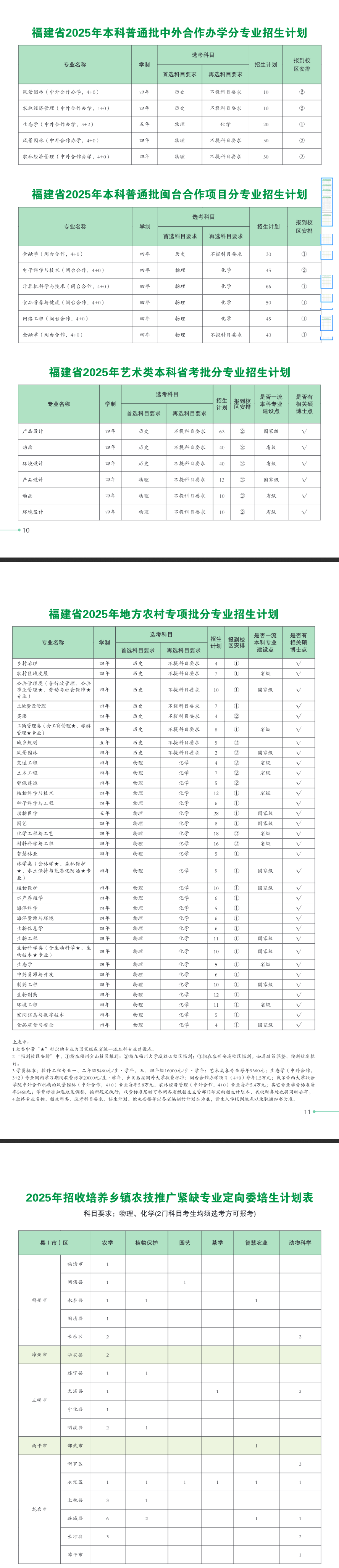 福建农林大学有哪些专业？