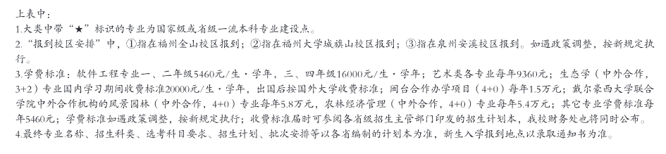 福建农林大学艺术类专业有哪些？