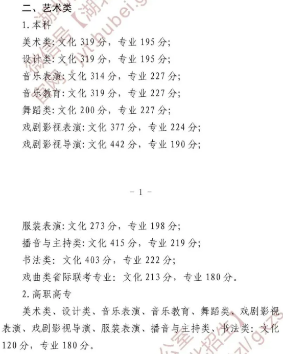 2025湖北艺术高考分数线一览表（含2023-2024历年）
