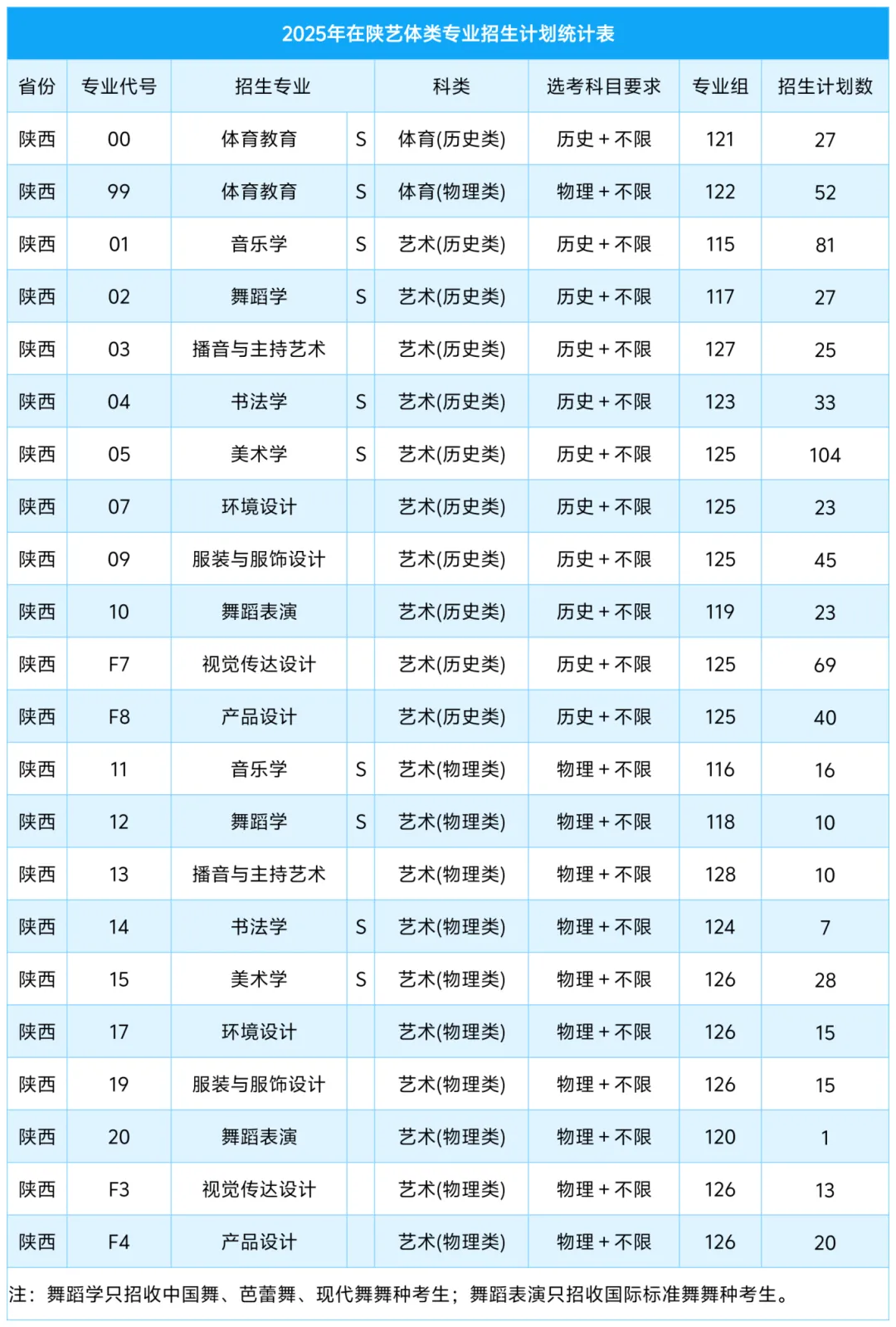 咸阳师范学院有哪些专业？