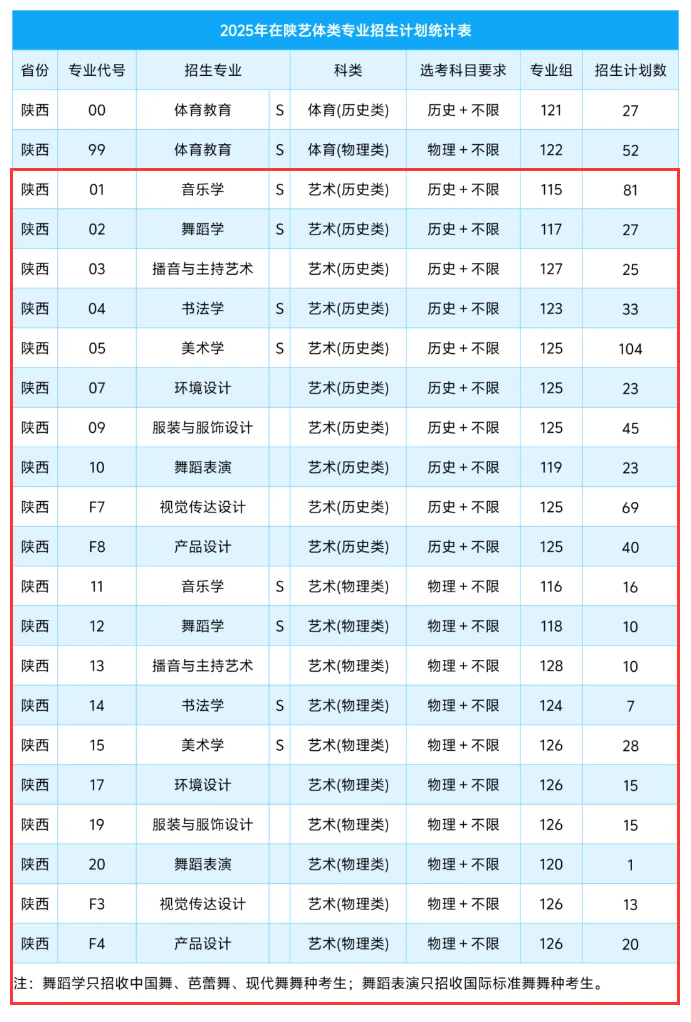 咸阳师范学院艺术类专业有哪些? 咸阳师范学院艺术类专业有哪些?