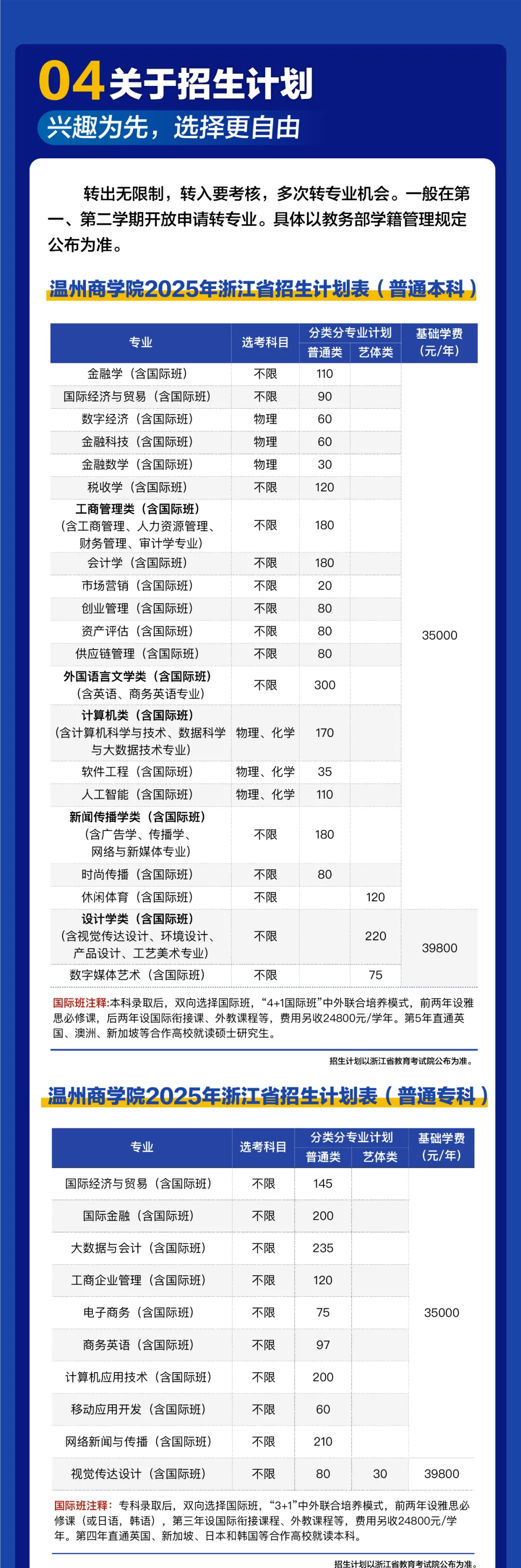 2025温州商学院招生计划-各专业招生人数是多少