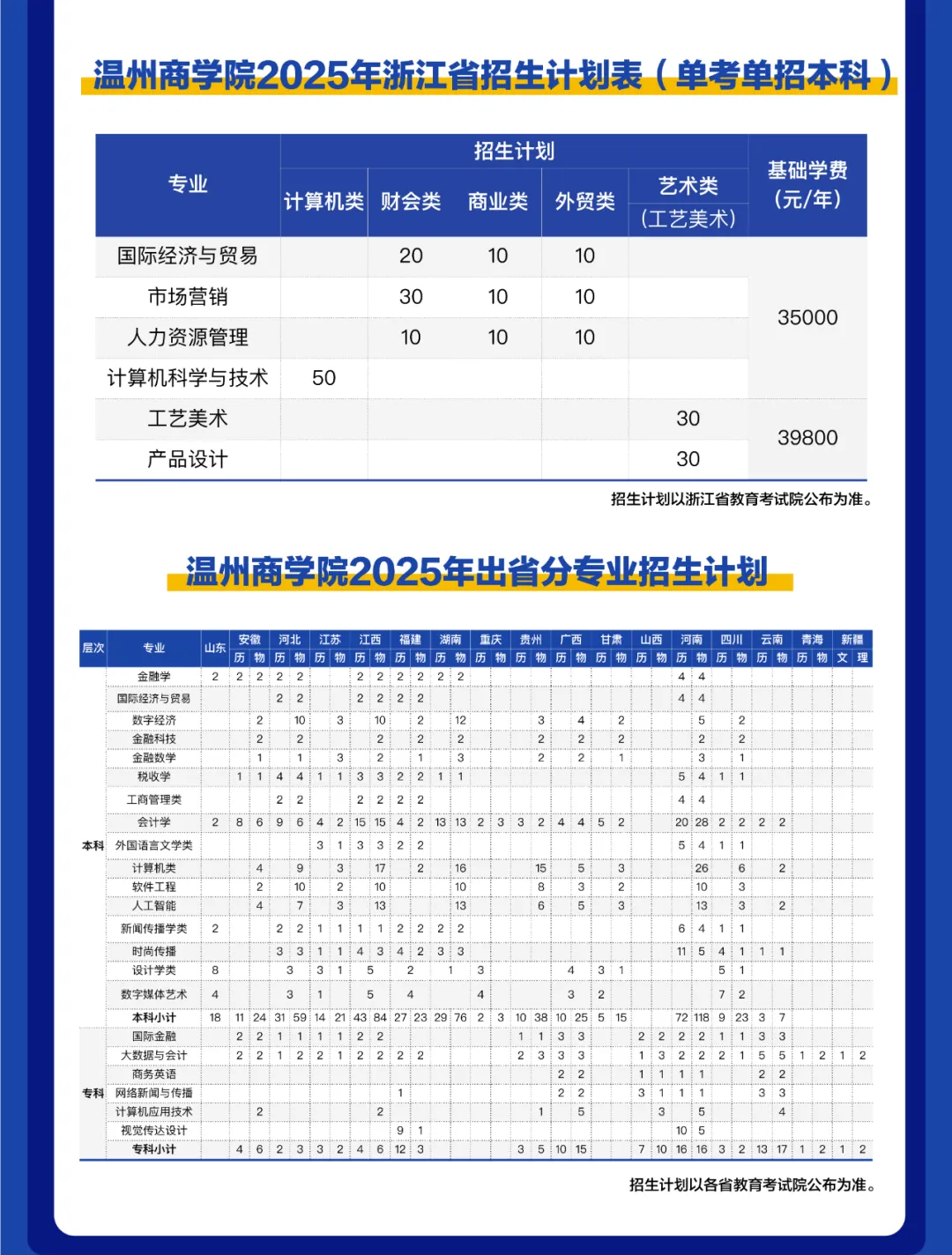 2025温州商学院招生计划-各专业招生人数是多少