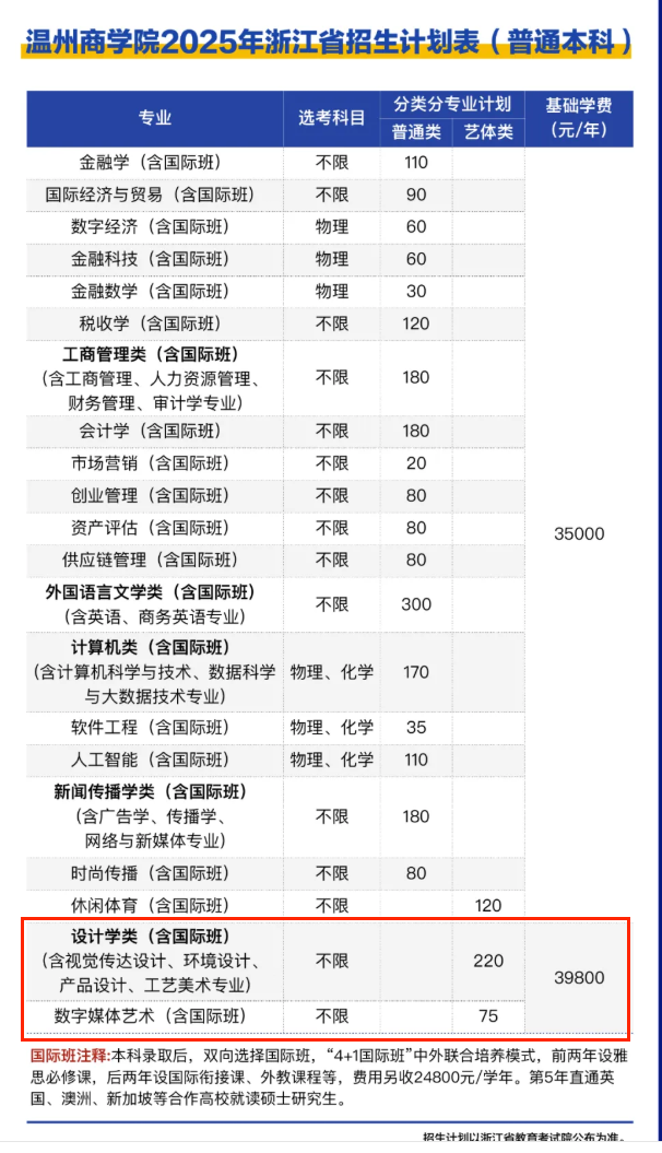 2025温州商学院艺术类招生计划-各专业招生人数是多少