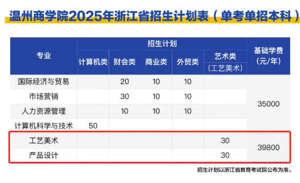 2025温州商学院艺术类招生计划-各专业招生人数是多少