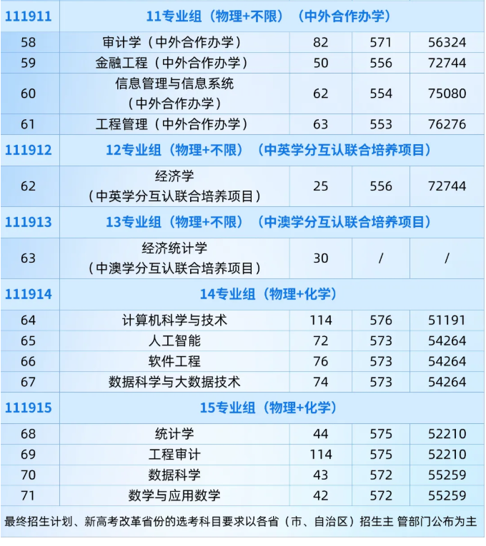 南京审计大学有哪些专业？