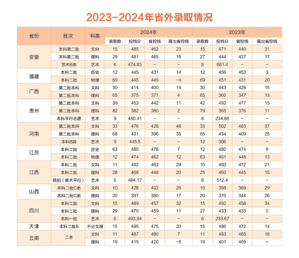 2024浙江财经大学东方学院录取分数线（含2022-2023历年）