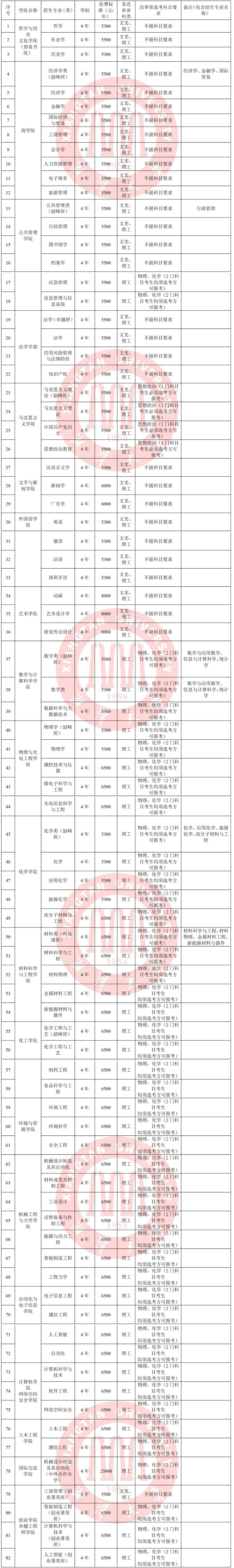 2025湘潭大学学费多少钱一年-各专业收费标准 2025湘潭大学学费多少钱一年-各专业收费标准