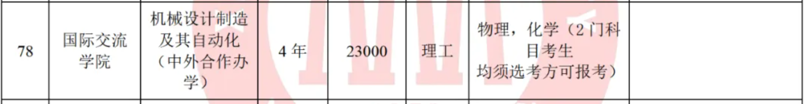 2025湘潭大学中外合作办学学费多少钱一年-各专业收费标准