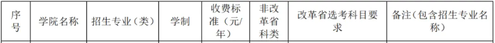 2025湘潭大学中外合作办学学费多少钱一年-各专业收费标准